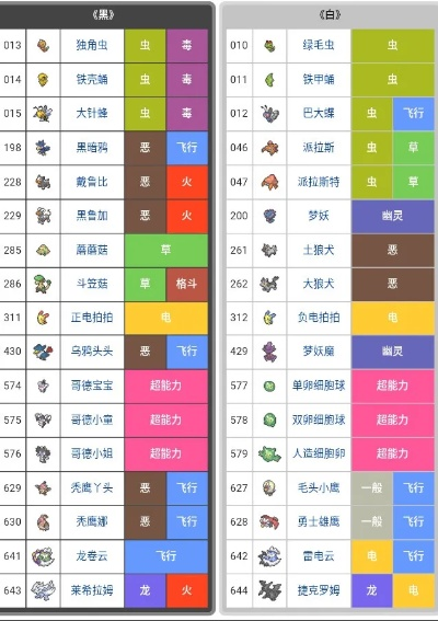 宝可梦黑白攻略三周目-宝可梦三周目隐藏全解析