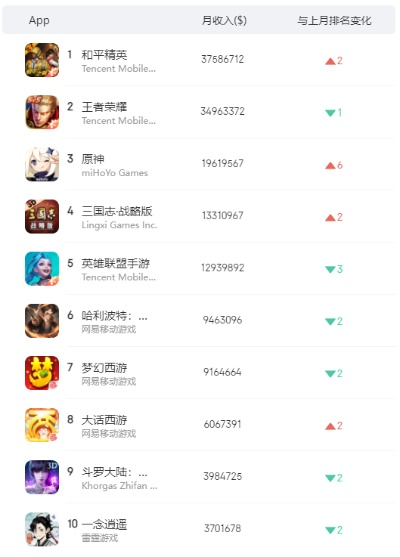 十大神豪手游排行榜-神豪手游排行