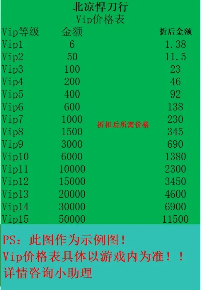北凉悍刀行游戏攻略秘籍-北凉悍刀行攻略秘籍