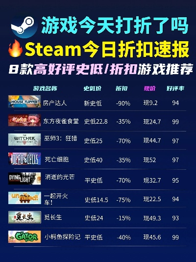 十大折扣游戏软件排行榜-折扣游戏平台排行