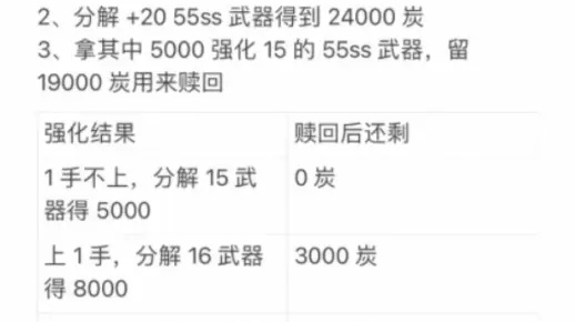 手游dnf碳价格谁定的-手游DNF碳价由谁定