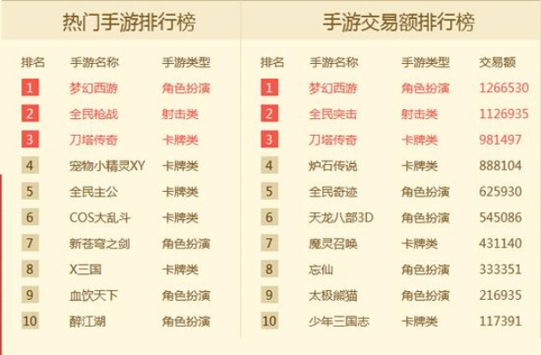 手游游戏全服战力排行榜前十-手游战力排行前十