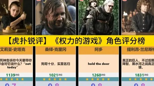 权力的游戏手游实力排行榜-权力的游戏手游实力排行
