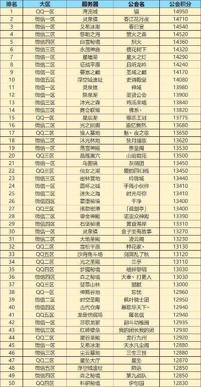 手游联盟公会排行榜在哪看-手游公会排行榜查看方法
