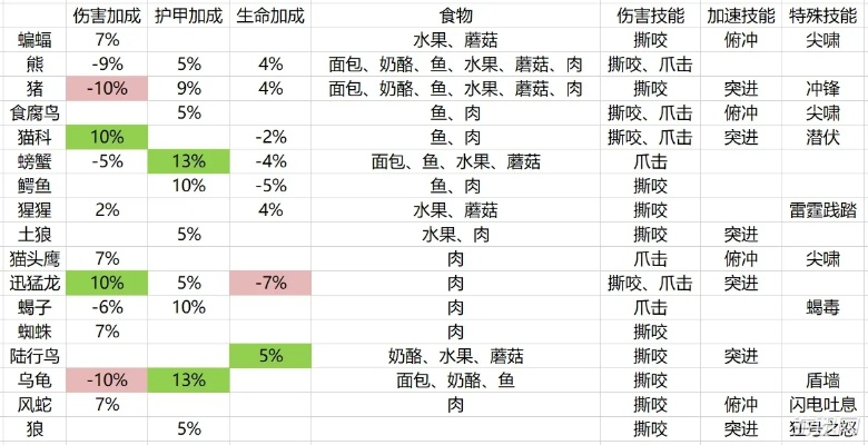 手游生存游戏宠物排行榜-手游宠物生存指南