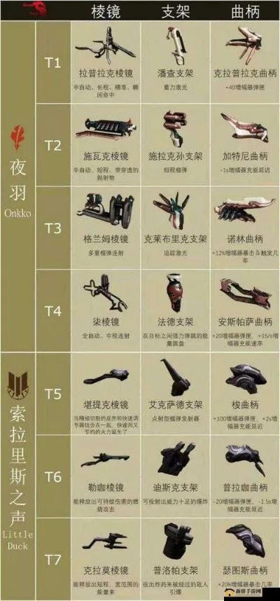 星际战甲游戏最强武器排名-星际战甲武器排名