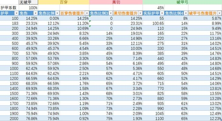 手游防穿甲装备排行榜最新-手游防穿甲装备排行榜