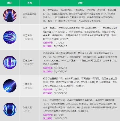 暗夜刀锋技能加点图-暗夜刀锋加点攻略