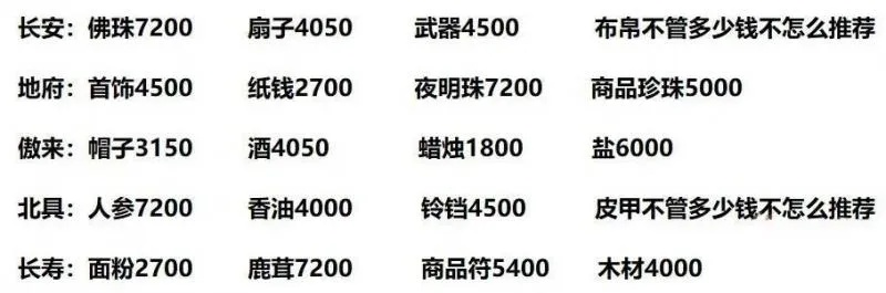 梦幻西游跑商和打图-梦幻西游跑商打图技巧