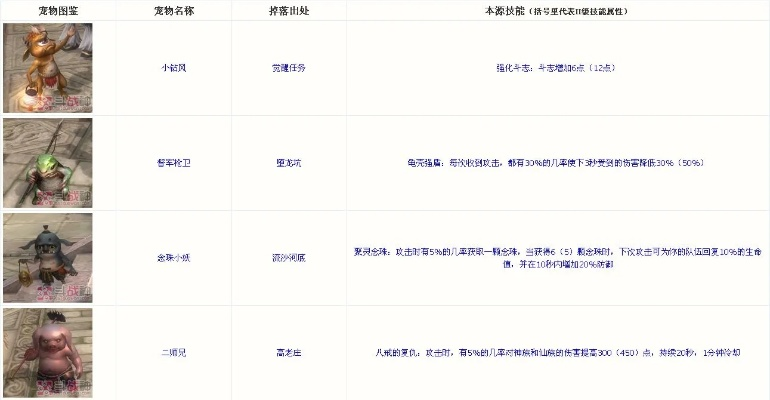 斗战神宠物技能大全-斗战神宠物技能详解