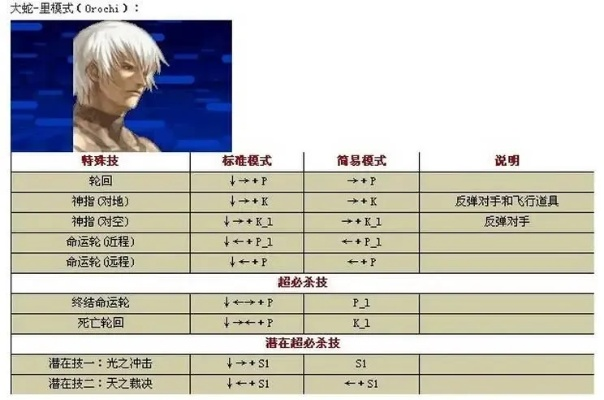 拳皇97大蛇怎么调出来-拳皇97大蛇召唤攻略