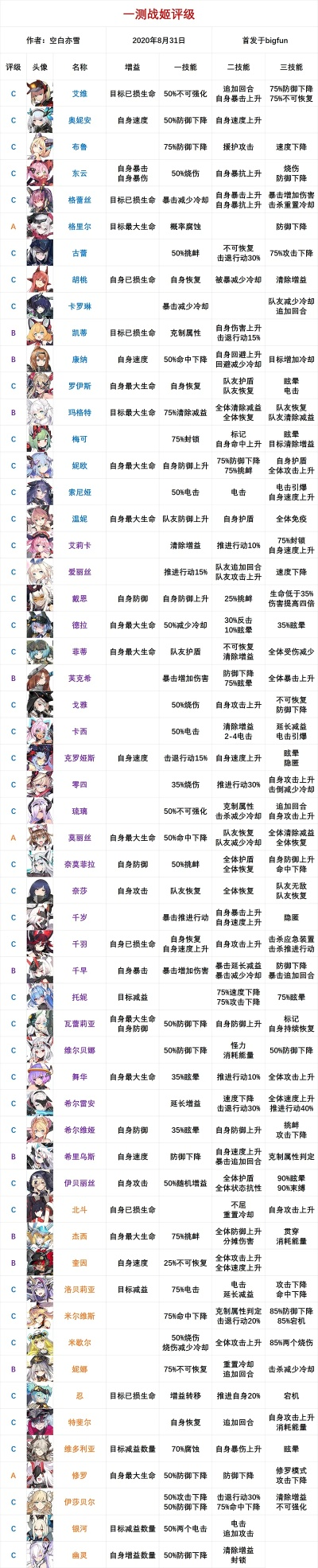 换装养成类手游排行榜前十-换装养成手游排行