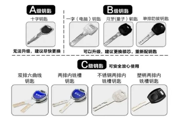 月牙钥匙怎么配-月牙钥匙配对指南
