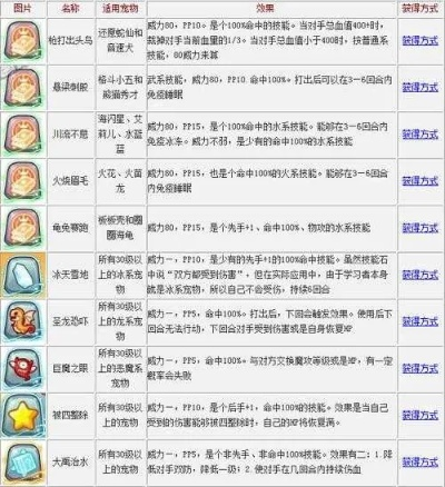 洛克王国雷切技能石-雷切技能石强化攻略