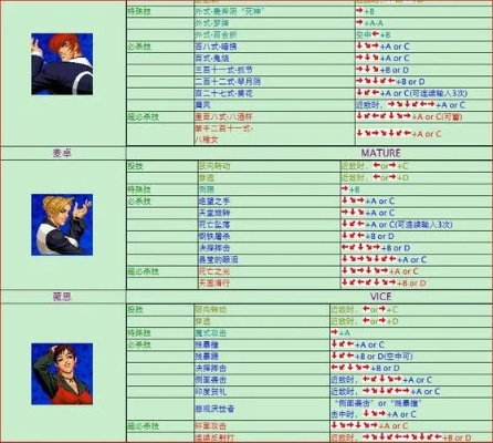 拳皇98怎么放大招-拳皇98放大招技巧详解