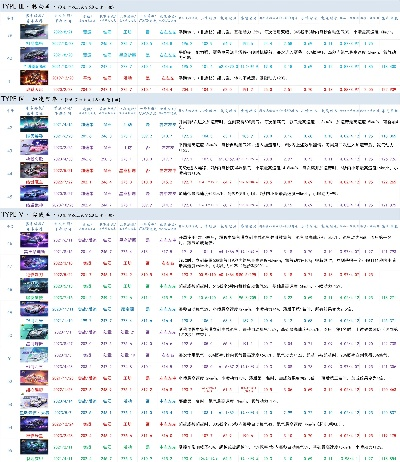 手游版飞车排行榜-手游飞车排行争锋