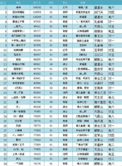 打金传奇手游排行榜前十位-打金传奇手游排行榜