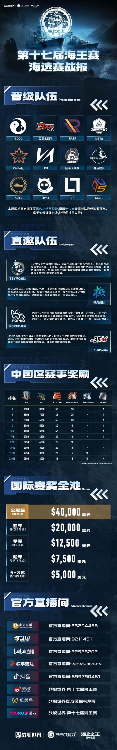 星际争霸游戏战舰排名榜-星际战舰排名全解析