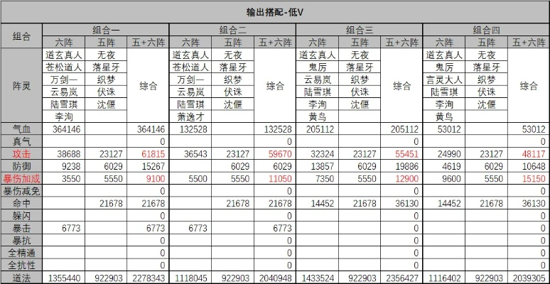 新诛仙职业氪金分析