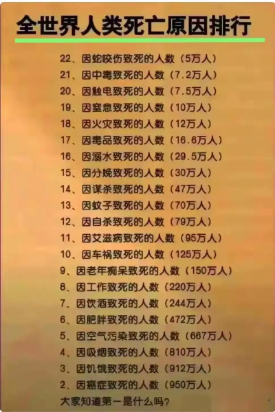 手机游戏死亡人数排行榜-手机游戏死亡警示