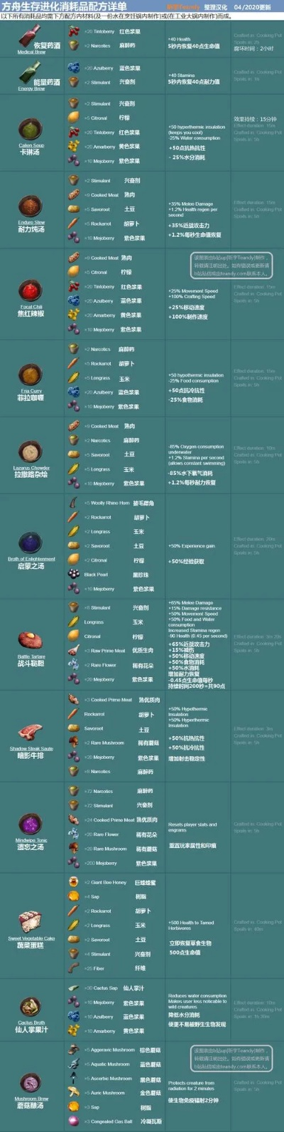 方舟手游强力宝宝排行榜-方舟手游宝宝排行榜