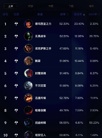 手游英雄联盟新版本排行榜-英雄联盟手游新版本排行