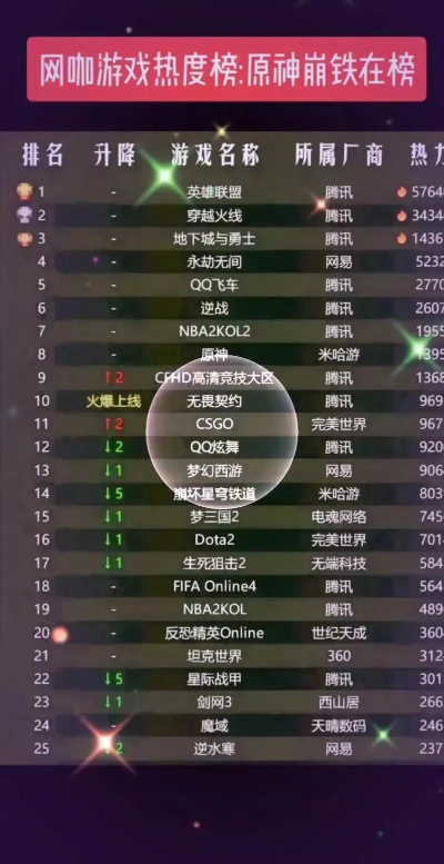 推塔游戏热度排行榜最新-推塔游戏热度排行