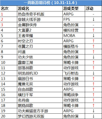 最新火影游戏手游排行榜-火影手游热度排行