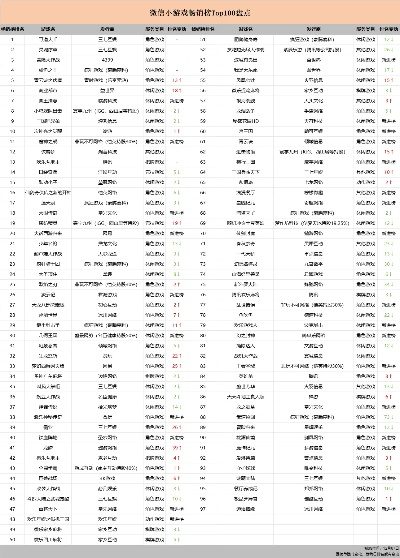 所有游戏血量排行榜最新-游戏血量排行榜