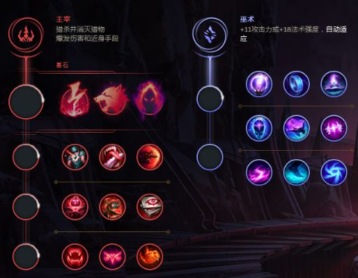 攻击符文怎么配s8-S8攻击符文搭配指南