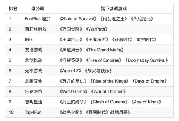 手游类联机的游戏排行榜-手游联机竞技推荐榜