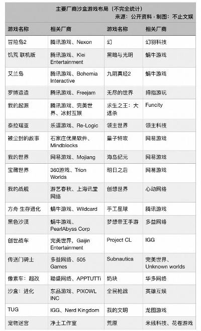 国产沙盒游戏哪家强？2025年TOP10榜单全解析