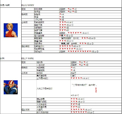 拳皇98街机出招表解析,格斗技巧与角色对比