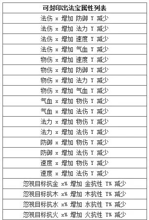 问道法宝封印公式全解析：从入门到精通