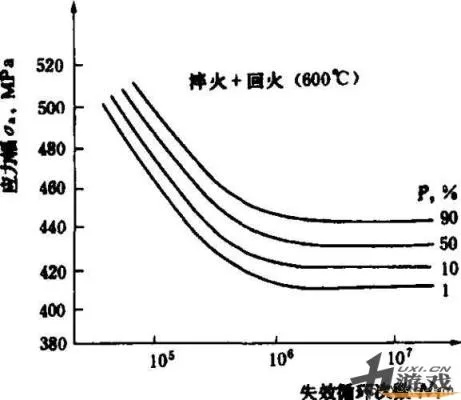 燃烧疲劳值能获得多少额外经验,疲劳值燃烧效率对比分析
