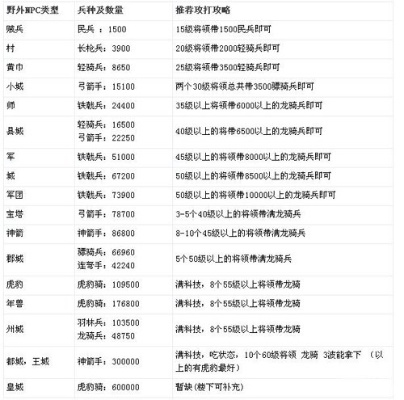 幻想三国小游戏通关秘籍,武将养成与资源管理全解析