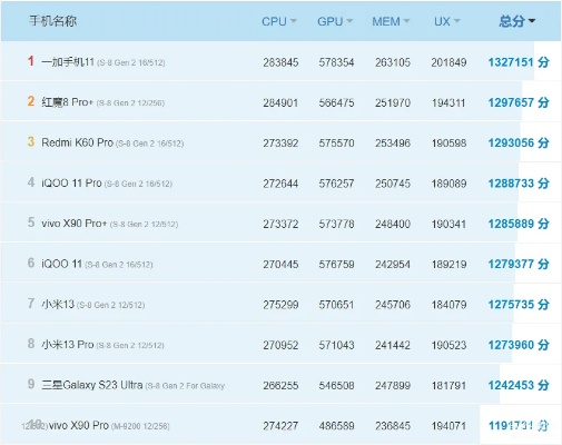 2025年最佳游戏手机排行榜,配置类机型横评,谁才是性能王者