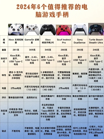 2025年最值得买的游戏外设有哪些？