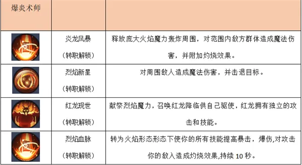 80级火法输出循环详解,技能优先级解析,燃烧与炎爆术的取舍