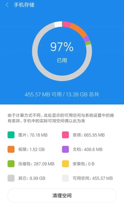 手机内存不足怎么解决,清理技巧与扩容方案,告别卡顿烦恼