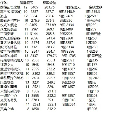 DNF角色熟练度速升攻略,如何突破瓶颈,效率翻倍