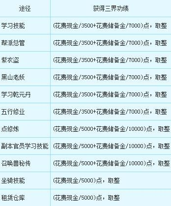 梦幻西游抓鬼任务到底能赚多少钱？