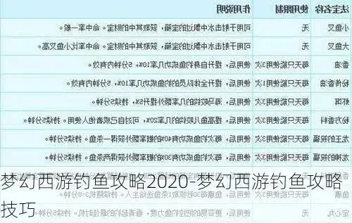 梦幻西游钓鱼积分怎么玩才不亏？