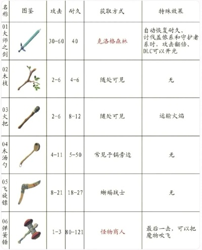 塞尔达传说荒野之息武器修理指南,武器耐久机制解析,实用修复技巧