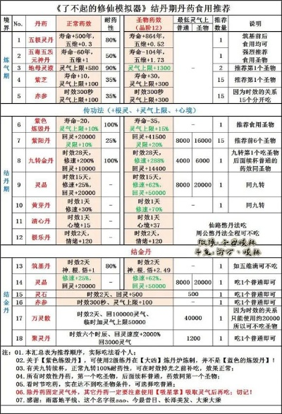 想不想修真长生果丹方,修真界最神秘的延寿秘术,千年丹方大揭秘