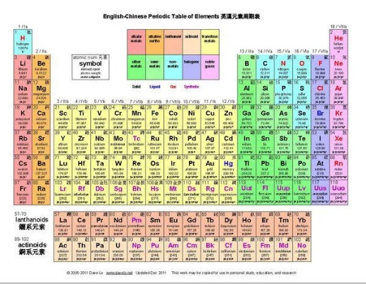 化学元素周期表前20个元素到底藏着什么秘密？