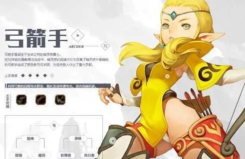 龙之谷2箭神技能全面解析