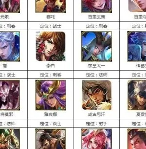 王者荣耀106个英雄全收录_上线时间全流程避坑指南