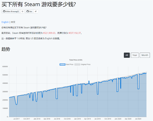 5块钱能在steam买到什么好游戏？