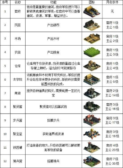 建筑设计师游戏攻略大全,从入门到精通的建造法则